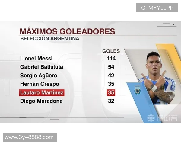 劳塔罗进球数追平克雷斯波成阿根廷队史第四人展现卓越实力 劳塔罗进球数追平克雷斯波成阿根廷队史第四人展现卓越实力