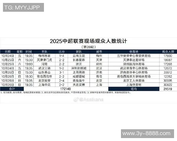 2025中甲陕西联合队观众热情高涨场均14622人次创佳绩 2025中甲陕西联合队观众热情高涨场均14622人次创佳绩