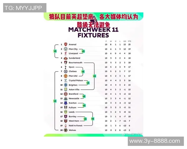 英超20队净比赛时间分析利兹联领先纽卡切尔西曼联排名倒数三位 英超20队净比赛时间分析利兹联领先纽卡切尔西曼联排名倒数三位